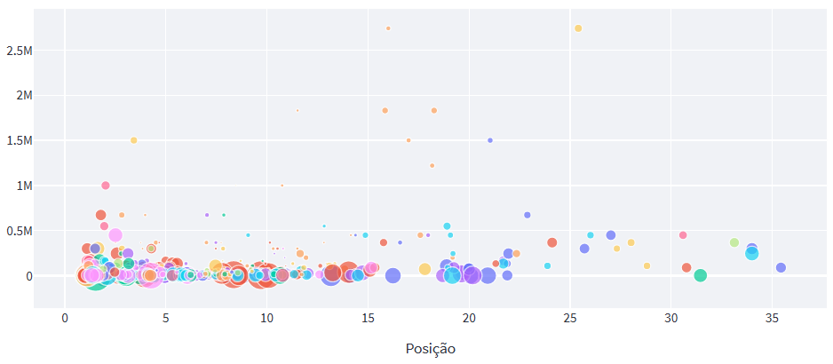 faixa-de-posicionamento-diferenciacao-CTR-taxa-de-cliques