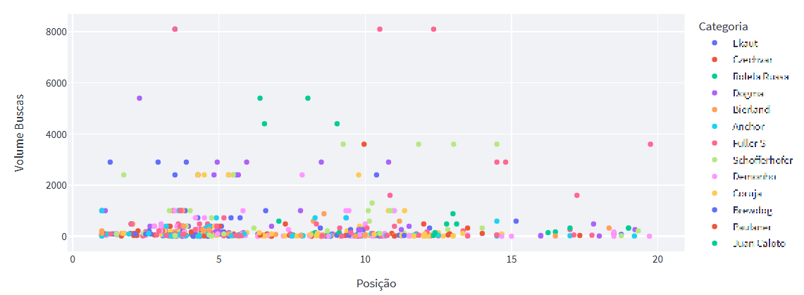 ferramenta-seo-grafico-dispersao-python