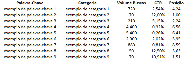 planilha-para-ferramenta-seo-grafico-dispersao-python