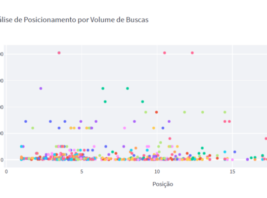 ferramenta-seo-grafico-dispersao-python