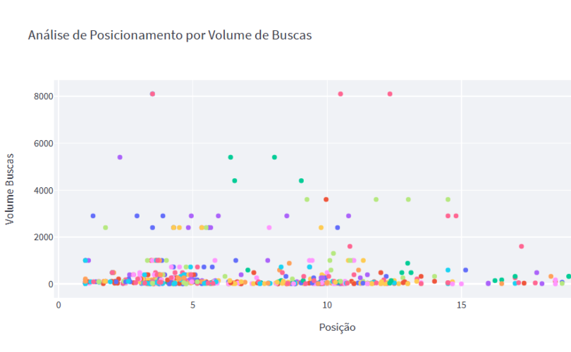 ferramenta-seo-grafico-dispersao-python