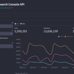 Aplicação Web para Facilitar o Uso da API do Google Search Console